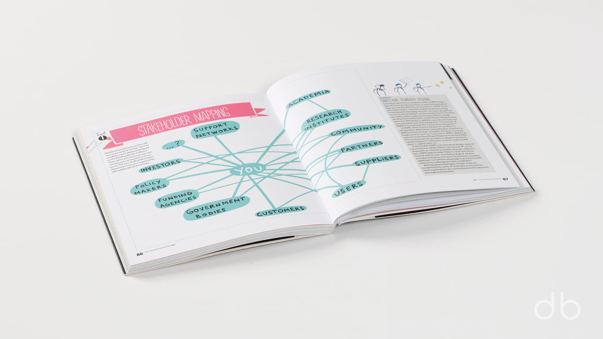 DesignerBooks_TheInnovationMatrix_Spreads4.jpg
