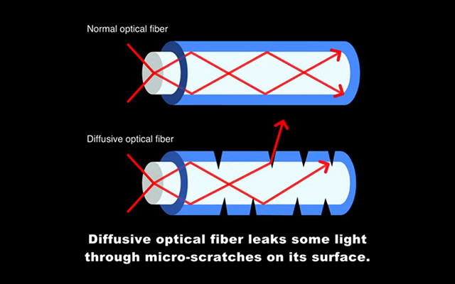 Material illumination - MaterialDistrict